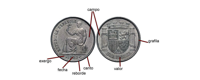 partes principales de una moneda