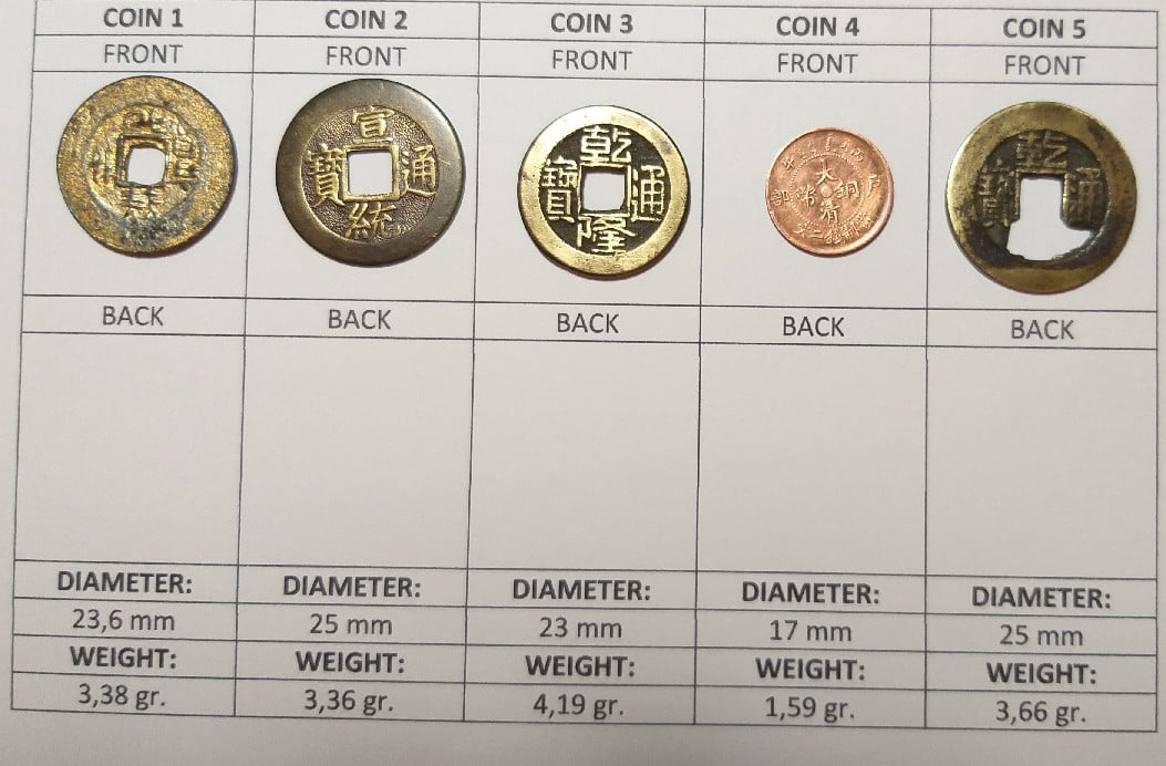Foto 1 Moneda sin identificar: MONEDAS DE CHINA